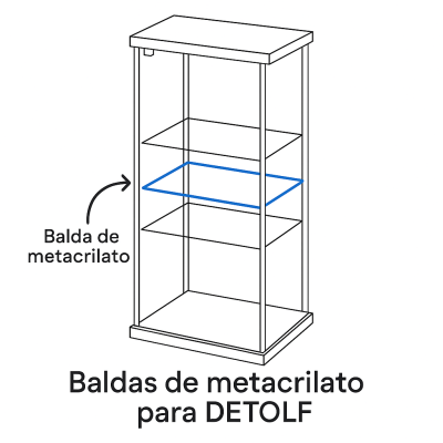 Metacrilato para baldas de vitrina Detolf - Mallas y Plásticos by Macoglass