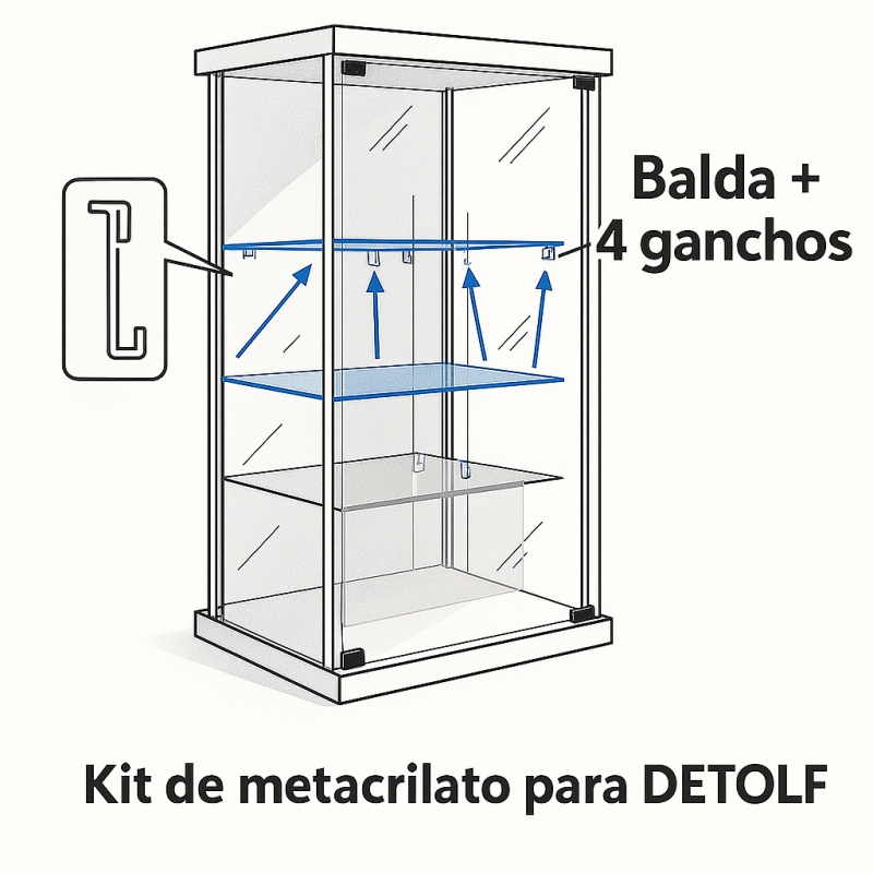 Kit de metacrilato para baldas de vitrina Detolf - Mallas y Plásticos by Macoglass